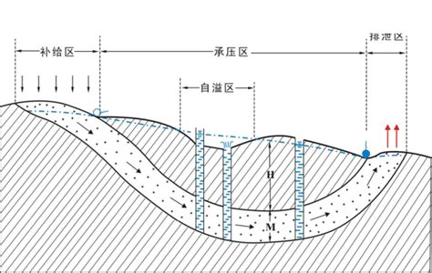 水和土配吗